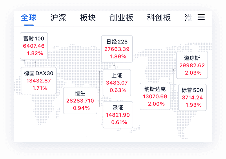 qq财经股票首页_财经股票首页_财经网股票分析新闻最新消息