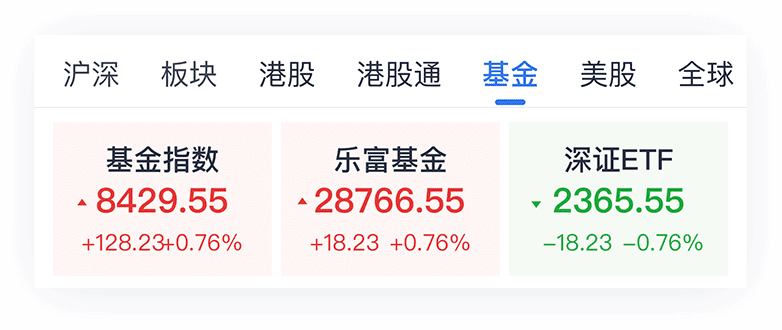 财经股票首页_qq财经股票首页_财经网股票分析新闻最新消息