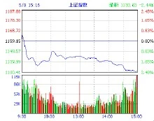 股票财经社区_财经社群_财经圈最新公告