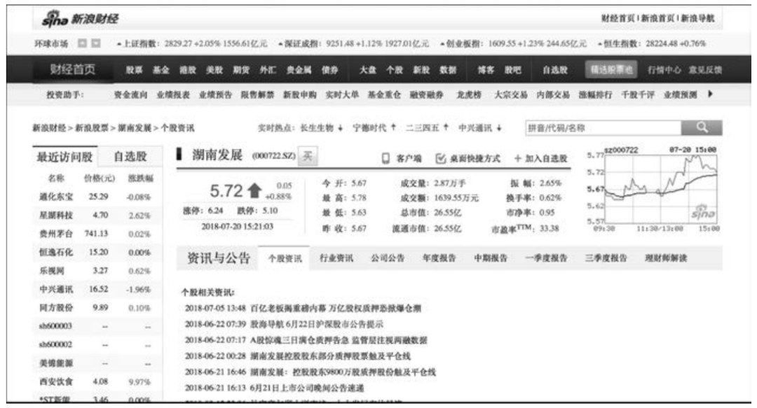 财经新浪股票首页_股票 新浪财经_财经新浪股票首页600108