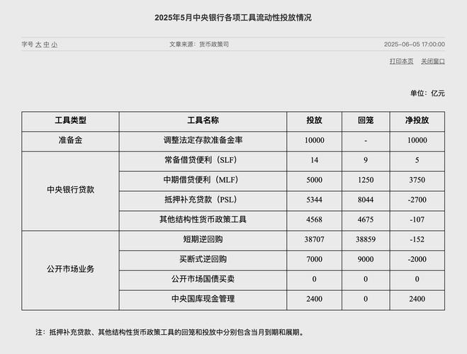 央行上调外汇风险准备金率至20%，7月CPI涨幅或重返2时代？