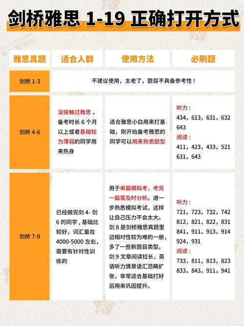 零基础考雅思有挑战？这些方法助你6个月到1年实现