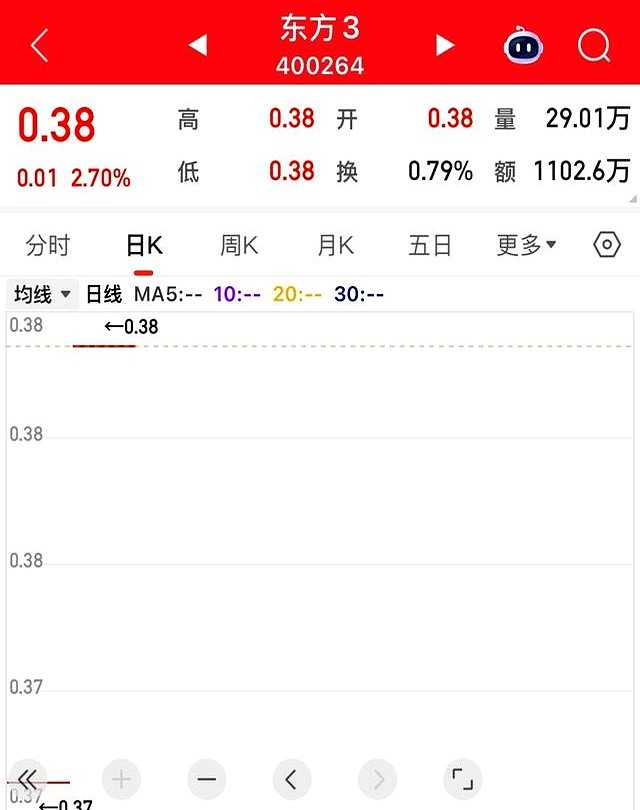 老三板股票可以买不_东方集团财务造假退市_东方集团三板股民血亏
