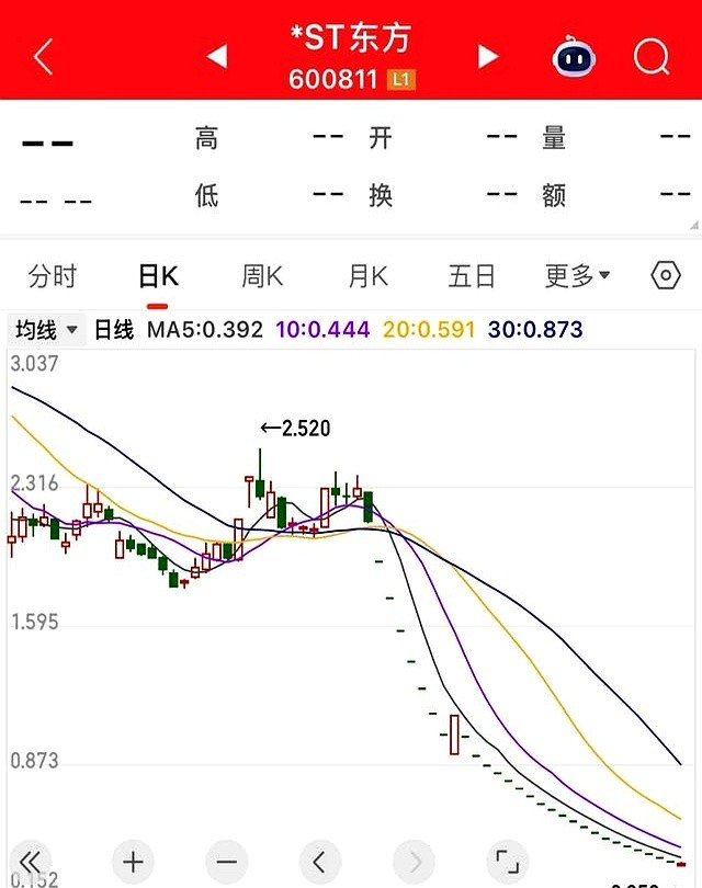 东方集团财务造假退市_老三板股票可以买不_东方集团三板股民血亏
