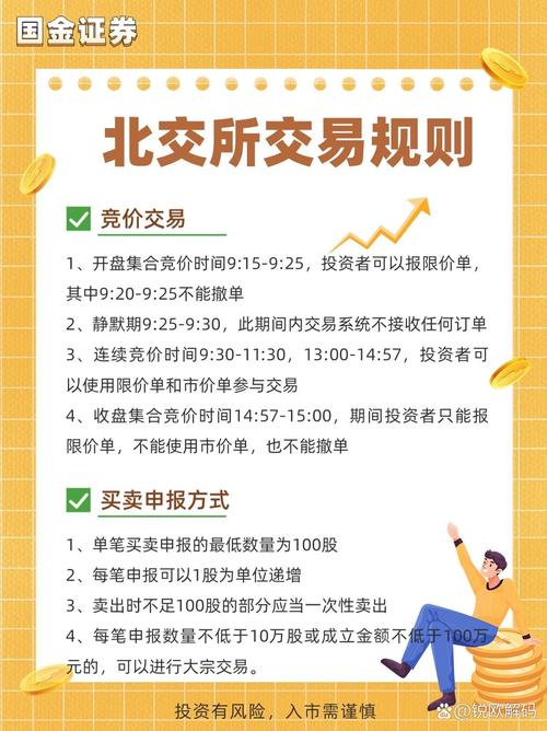 股票交易基本规则大揭秘：交易时间及相关要点你知道吗？
