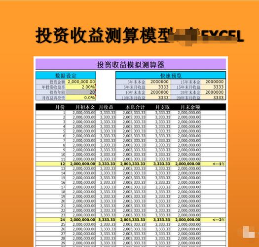 三种收益模式计算公式解析：投资回报率、回收时间怎么算？