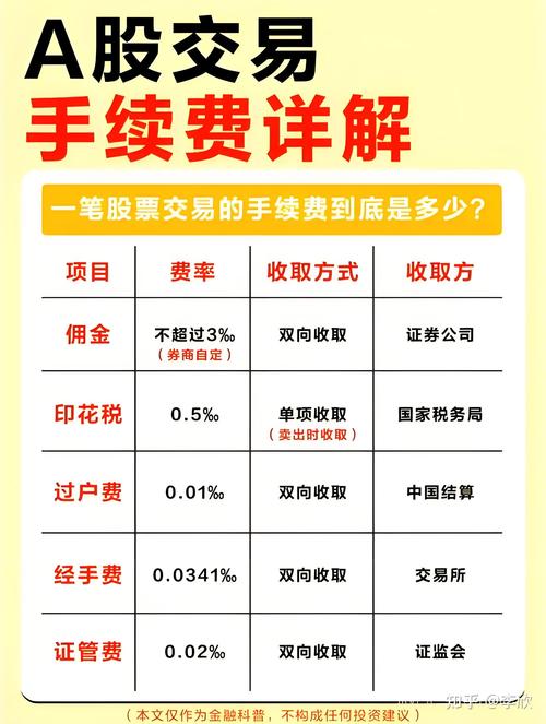 股票交易手续费计算_为什么沪市有过户费_佣金明细查询方法