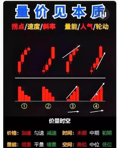 小白炒股两月心得分享：股票开户前必知的交易费用构成