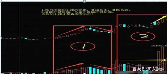 查没量股票_成交量与股价的关系_成交量用法