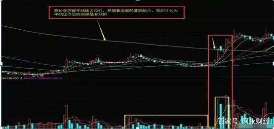 成交量与股价的关系_成交量用法_查没量股票