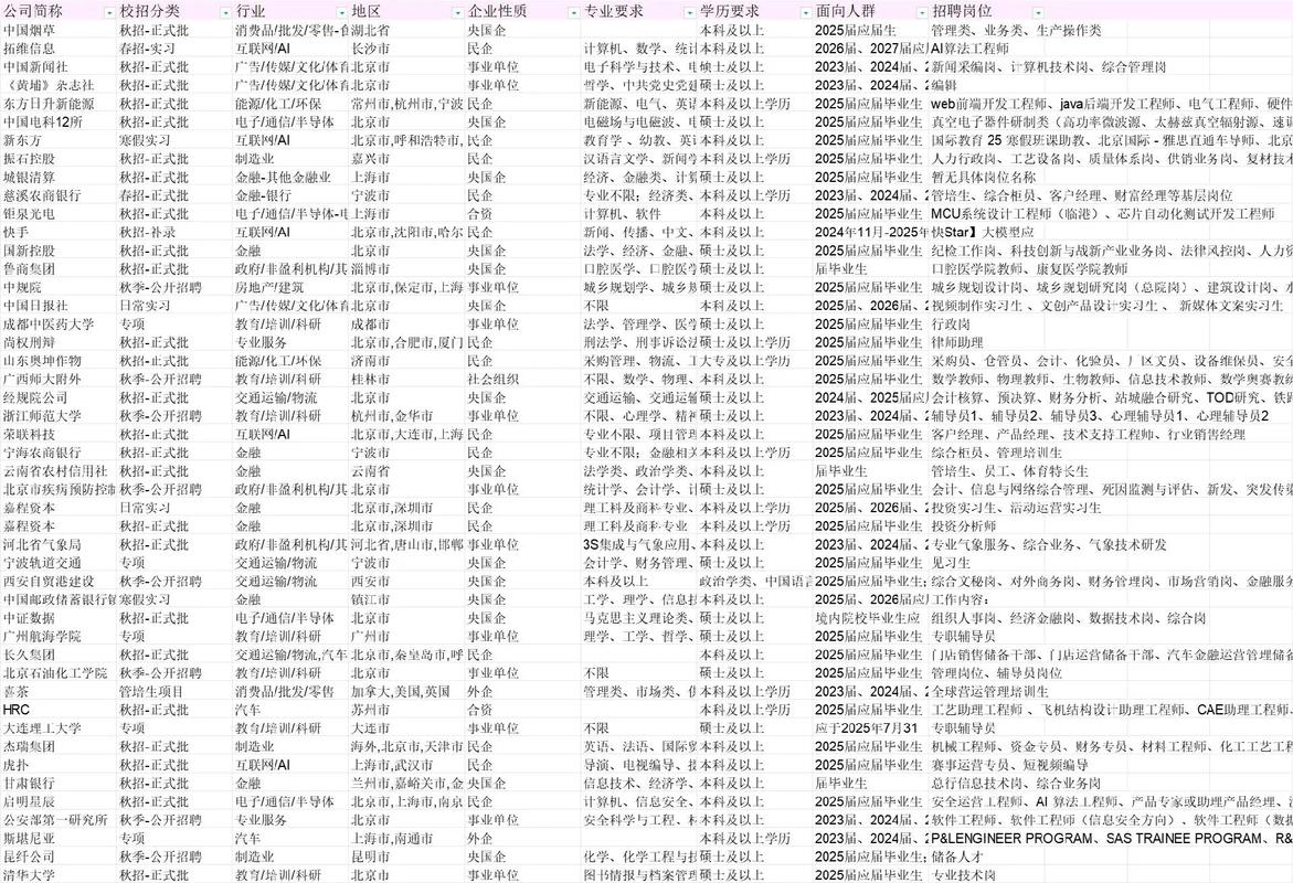 2024秋招医药化工行业汇总：诺华、辉瑞等名企校招日程全览
