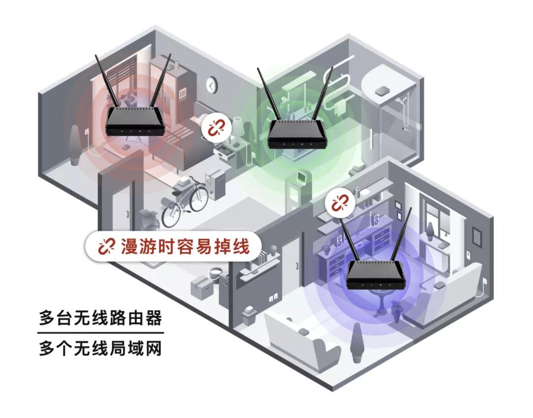 路由器交换机无线网络方案_ACAPMesh组网选择_家庭nas组网