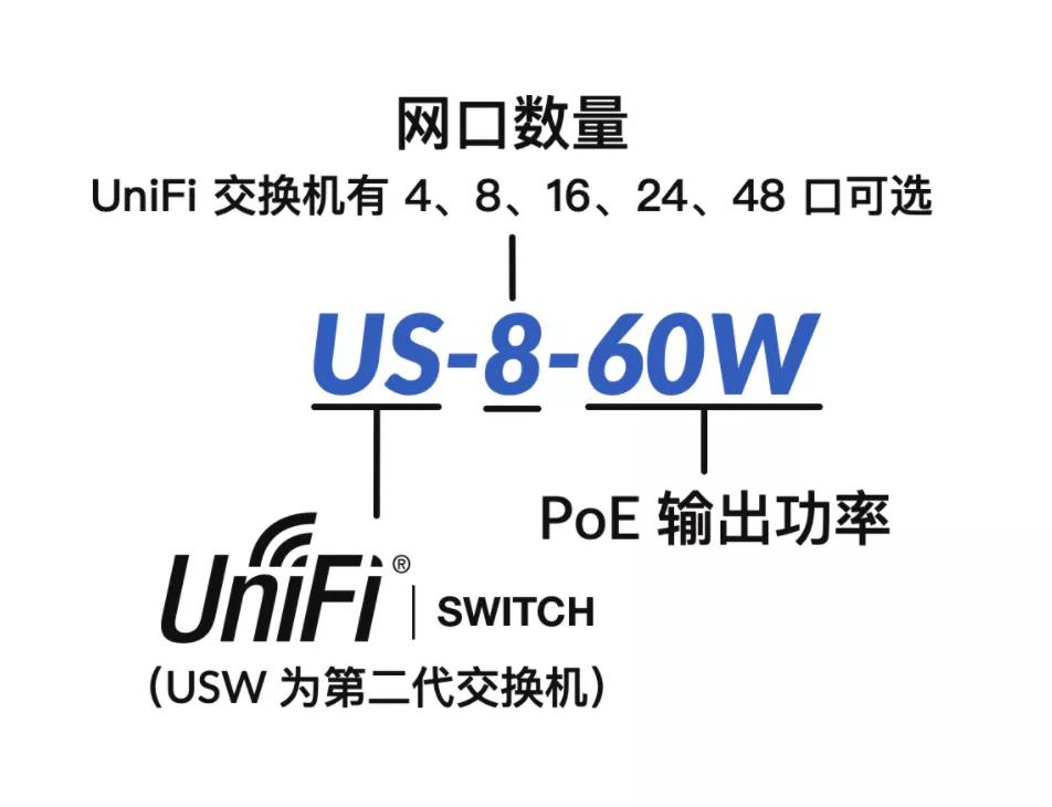 家庭nas组网_ACAPMesh组网选择_路由器交换机无线网络方案