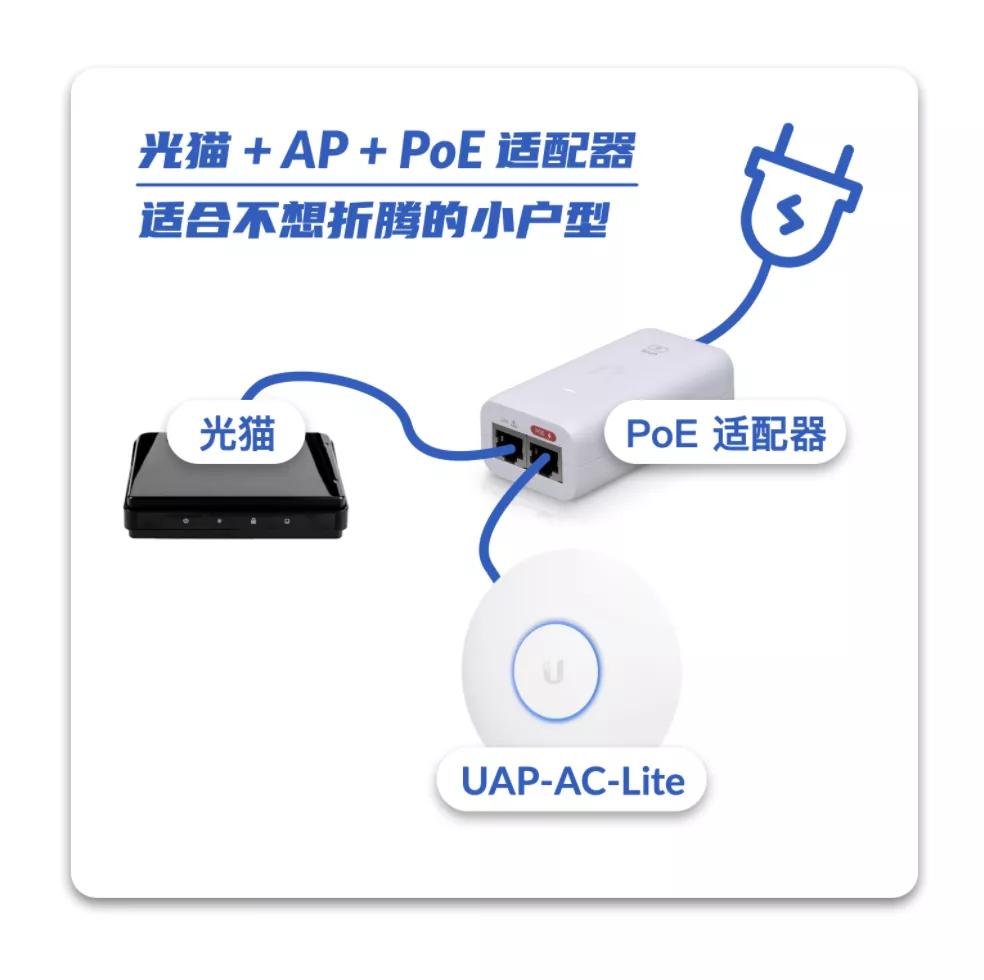 ACAPMesh组网选择_路由器交换机无线网络方案_家庭nas组网