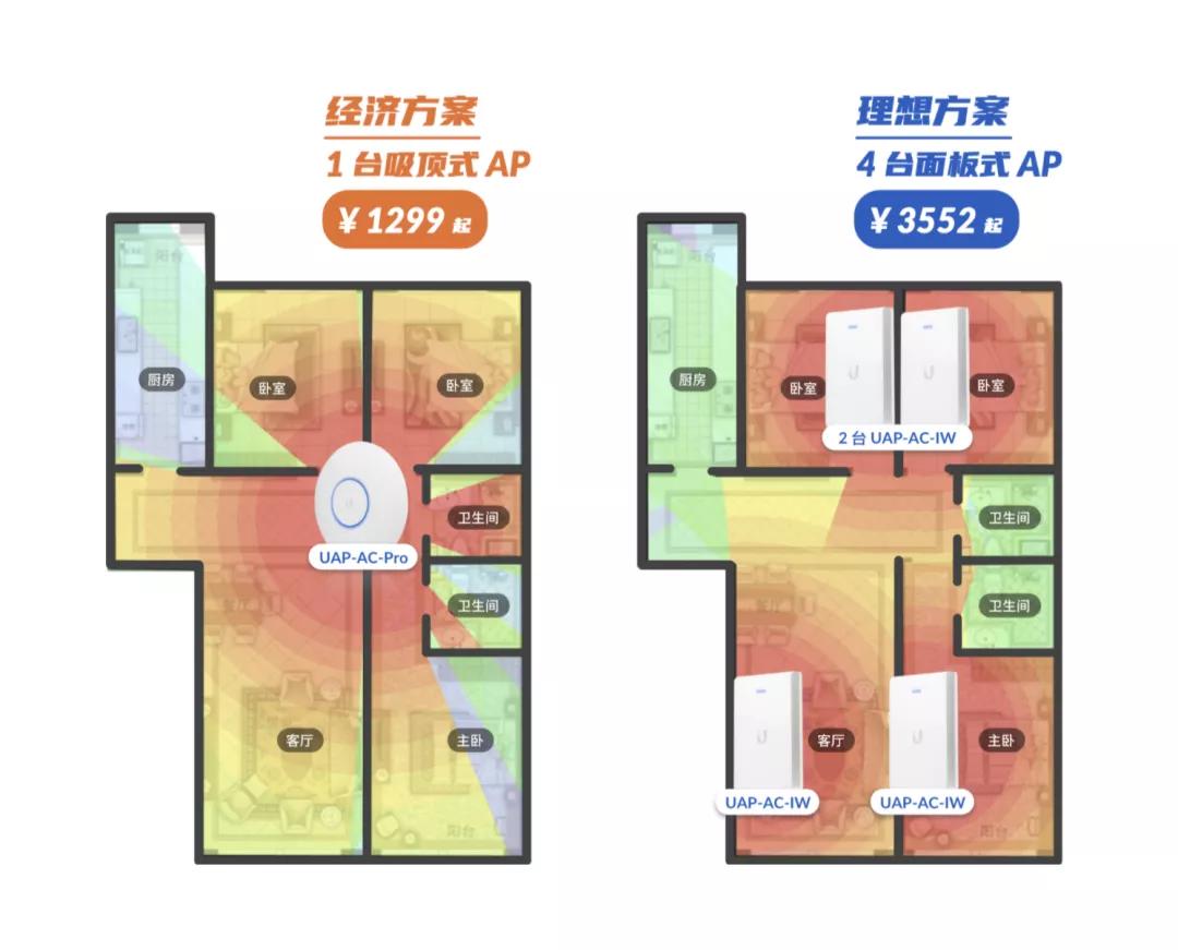 ACAPMesh组网选择_家庭nas组网_路由器交换机无线网络方案
