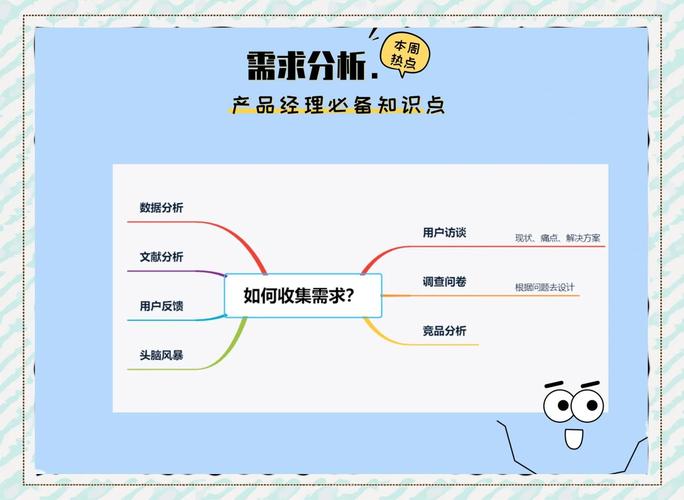 产品经理职责大揭秘：收集需求、画原型、写文档，这些都要做