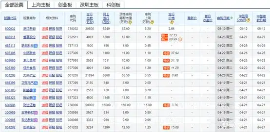 忘记打新怎么办_如何获取打新信息_新股申购后怎么查不到委托记录
