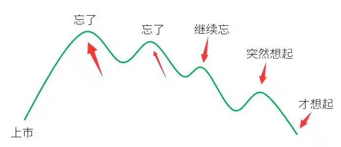 新股申购后怎么查不到委托记录_忘记打新怎么办_如何获取打新信息