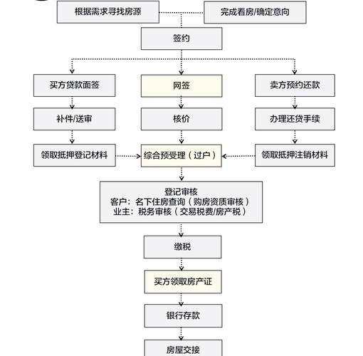 上海购房贷款流程及按揭贷款担保费规定全解析