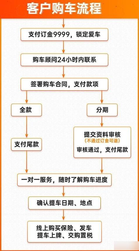 公司分期贷款买车必备材料及办理流程全解析