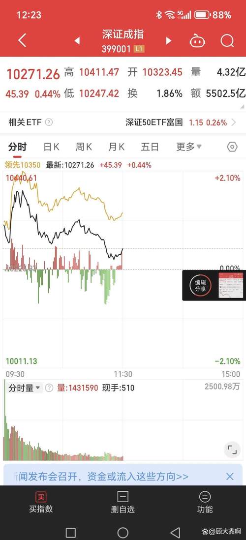 4月6日沪深两市窄幅震荡，四大股指刷新反弹新高