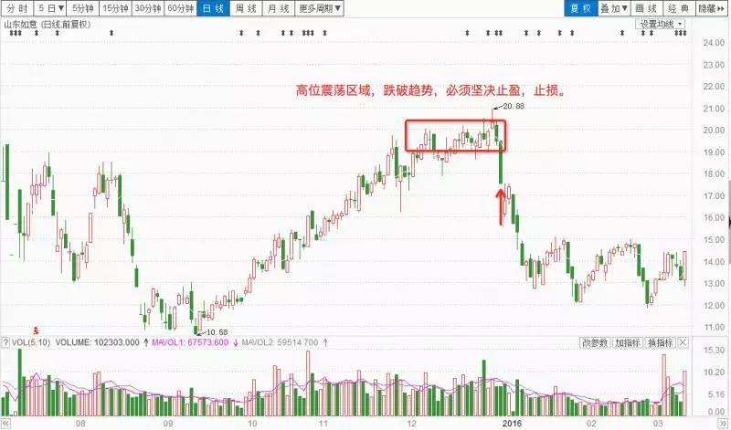 大阴线特征解读_大阳线形态分析_升势尽头k线解释