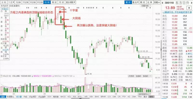 大阳线形态分析_升势尽头k线解释_大阴线特征解读