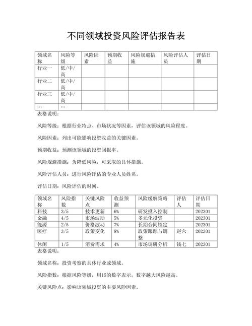 写字楼投资回报率评估：方法及影响因素分析，投资者必看