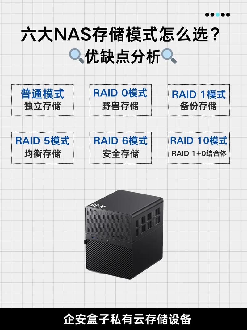 NAS搭建教程_家庭NAS系统选择_家庭nas组网