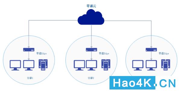 家庭nas组网_NAS网络存储设备_零遁智能组网路由器