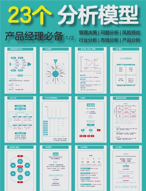 产品经理价值评估方法_产品经理职责定义_产品运营经理是干嘛的