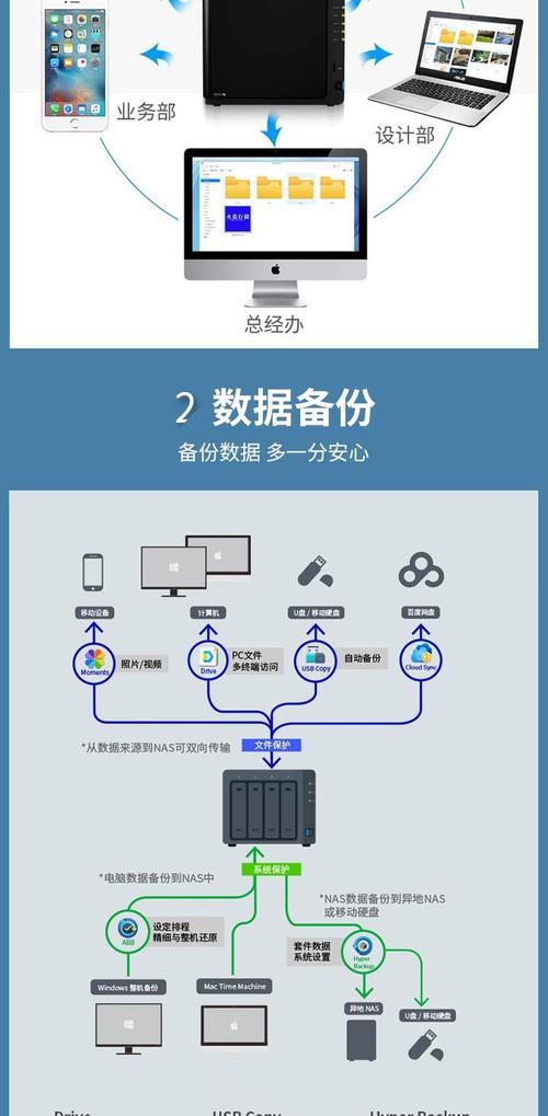 威联通群晖极空间爱速特部署iPerf3网络测试工具使用方法_NAS搭建iPerf测速服务器教程_家庭nas组网