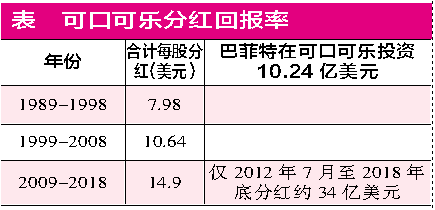 股票赚钱要交个人所得税吗_可口可乐高分红率投资价值_巴菲特坚决不卖可口可乐原因