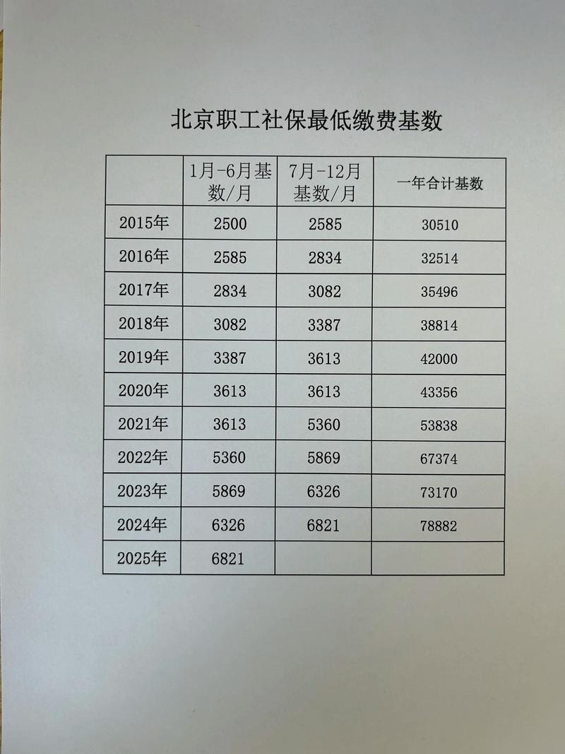 失业保险费率再次降低，单位和职工缴纳有何变化？