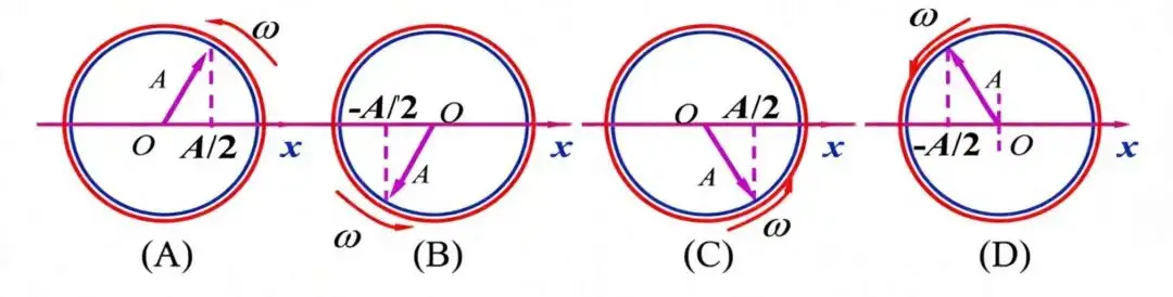大学物理精讲视频课程_大学物理期末真题解析_大学物理少学时答案