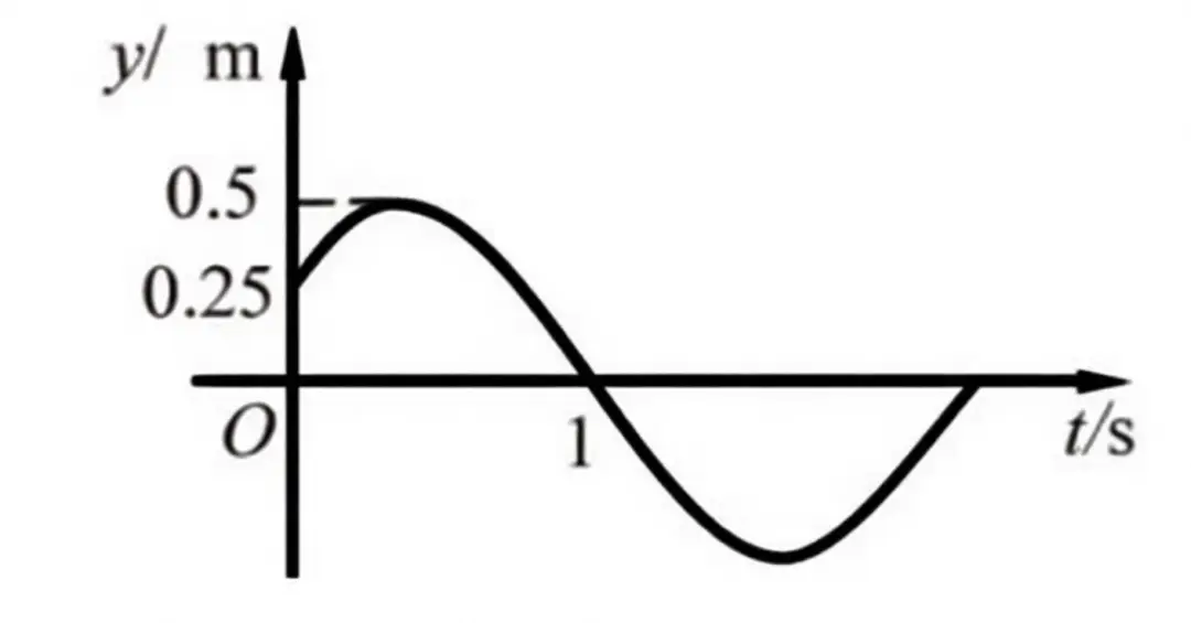 大学物理期末真题解析_大学物理精讲视频课程_大学物理少学时答案