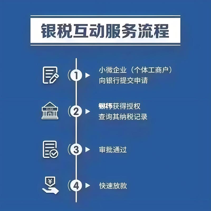 中小微企业银税贷快速获贷机构推荐，解决资金周转难题