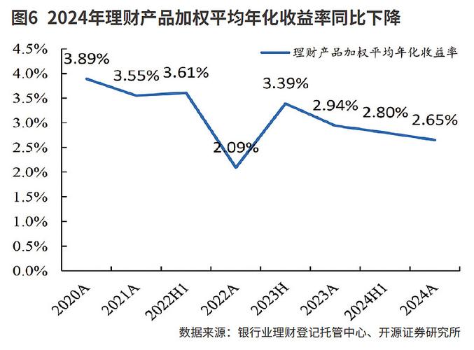 P2P理财收益率持续下降，现在还值得投吗？