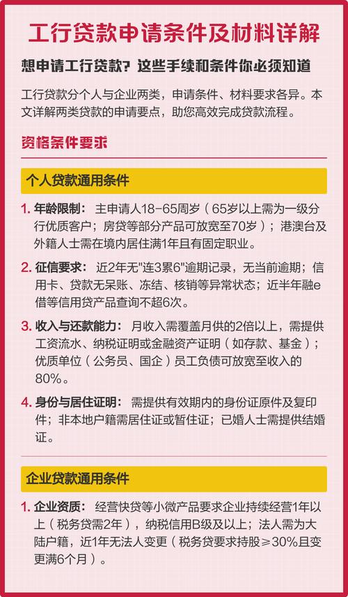 个人负债比率无抵押贷款申请条件_个人信用记录无抵押贷款审批标准_个人工薪贷款需要什么条件