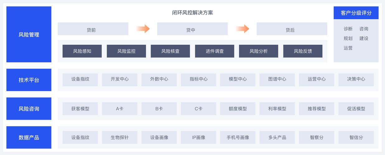 P2P网贷平台品牌口碑建设_P2P网贷平台运营风控保障_p2p网上贷款网站建设方案docx
