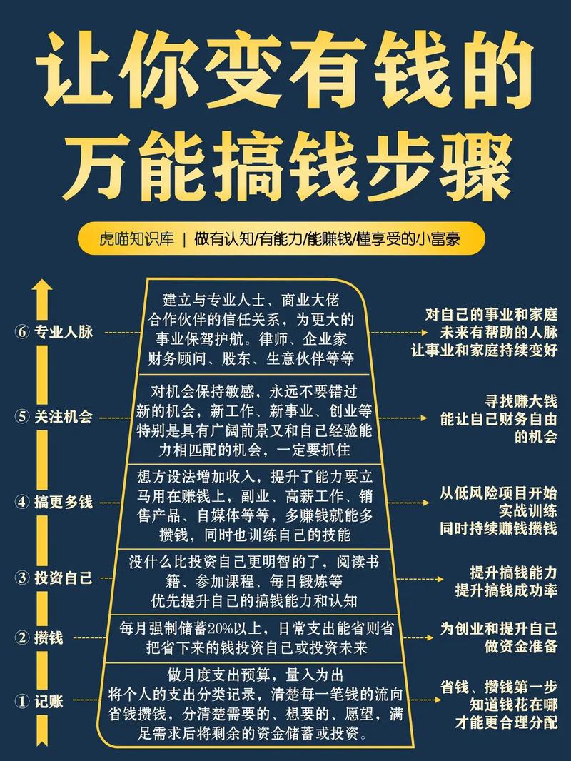 学会这几个理财技巧，轻松摆脱月光，实现财富增值
