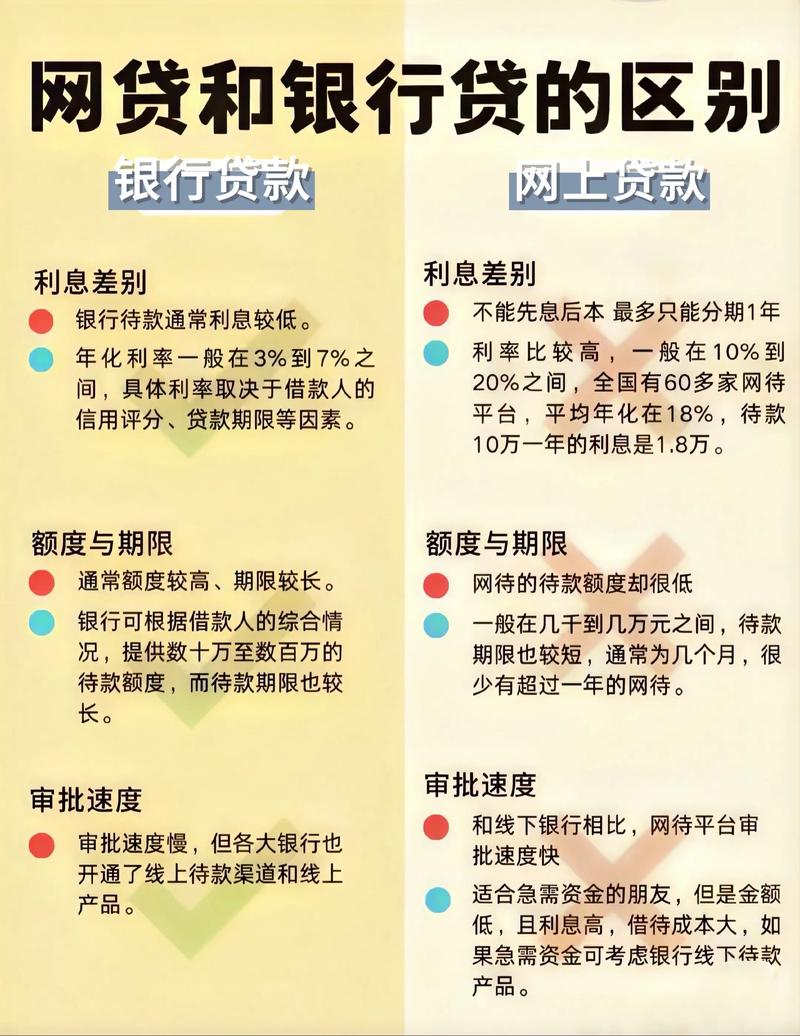 网络小贷公司焦虑，规范政策将落地，利率红线成焦点