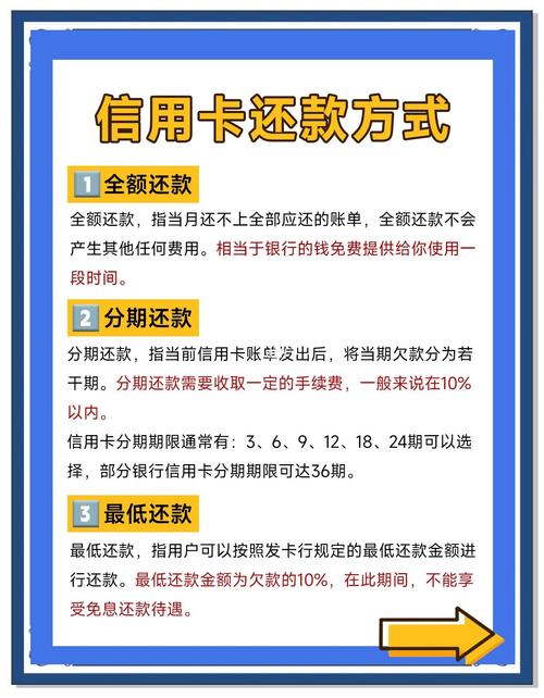 信用卡最低还款额咋算？消费取现分期金额有这些讲究