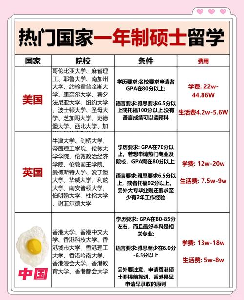 法国高等教育体系_法国考研特殊教育专业_留学专业选择