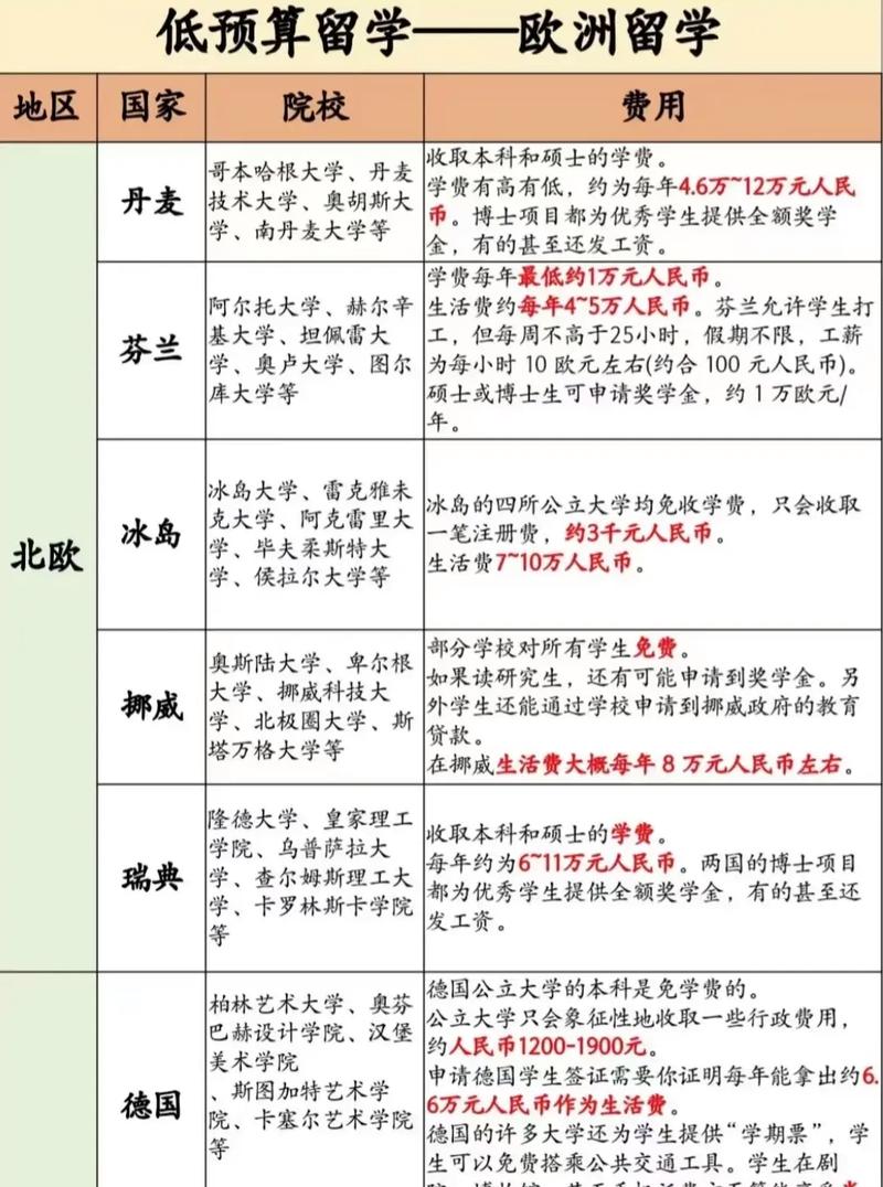 法国留学考研注意事项，语言成绩、专业申请及文书写作全解析