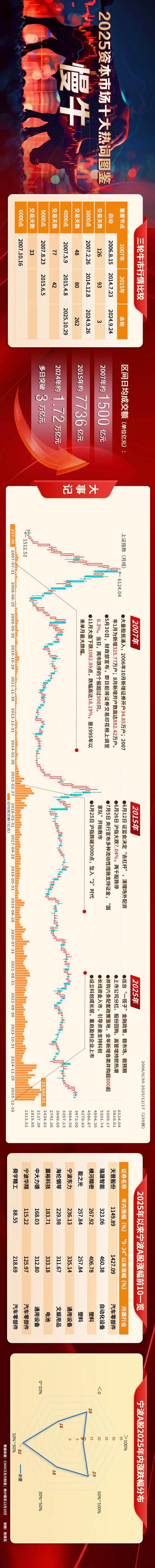 A股宁波军团_机器人板块概念股_中国有涨几百倍的股票