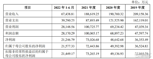华龙证券上市进程_华龙证券IPO申请_在走ipo流程的公司 在哪可以查到