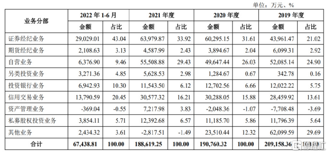 华龙证券上市进程_在走ipo流程的公司 在哪可以查到_华龙证券IPO申请