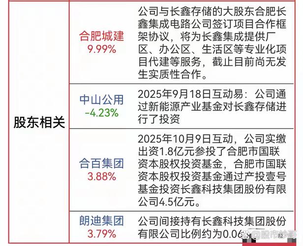 查在走IPO流程的公司 哪里能查到最新名单