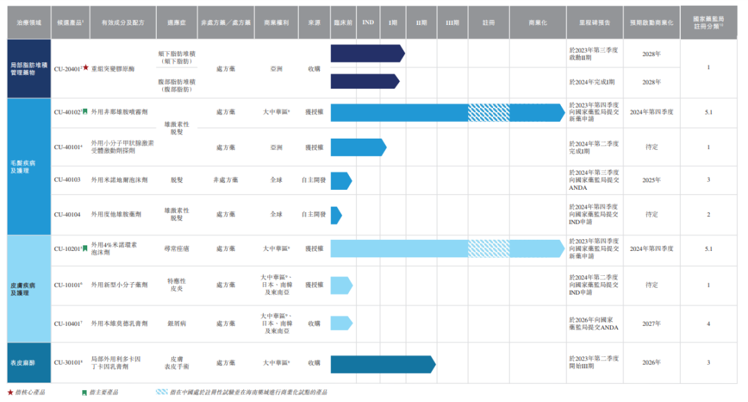 医药企业IPO招股说明书分析_医药行业发展趋势_通策医疗投资股份有限公司上市招股说明书pdf下载